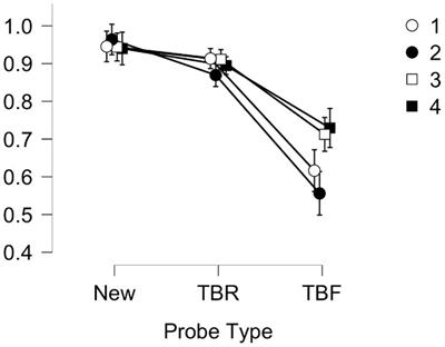 Does stereotype threat influence age-related differences on directed forgetting tasks?